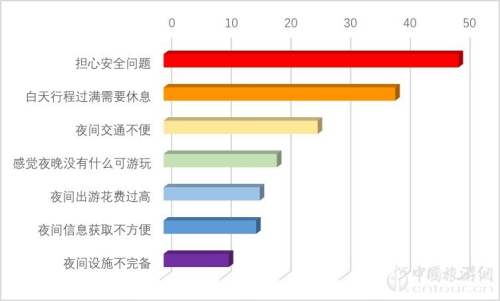 2019夜间利来老牌app市场数据报告(图10)