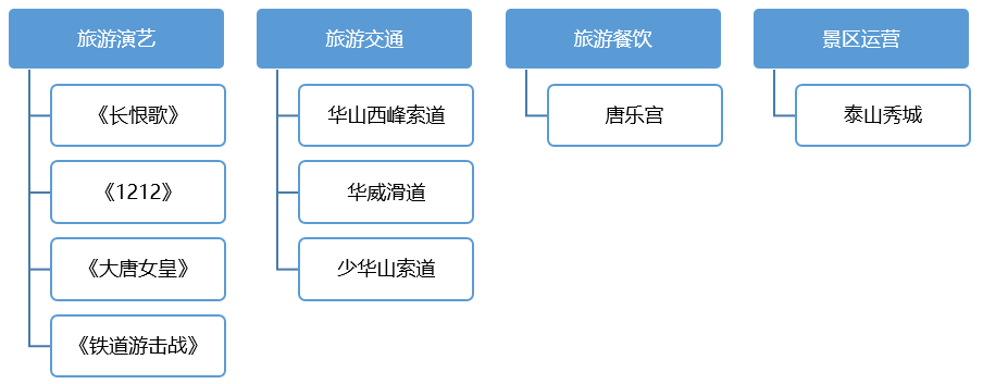 公司概况(图2)