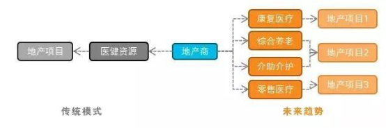 报告:利来老牌app目的地+医疗康养 探索健康未来(图10)