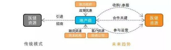 报告:利来老牌app目的地+医疗康养 探索健康未来(图9)