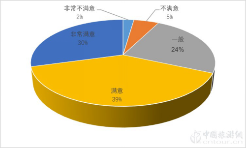 2019夜间利来老牌app市场数据报告(图8)