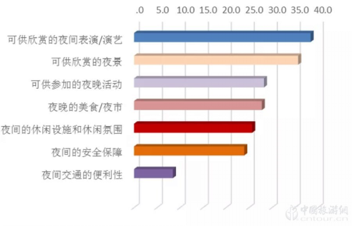 2019夜间利来老牌app市场数据报告(图5)