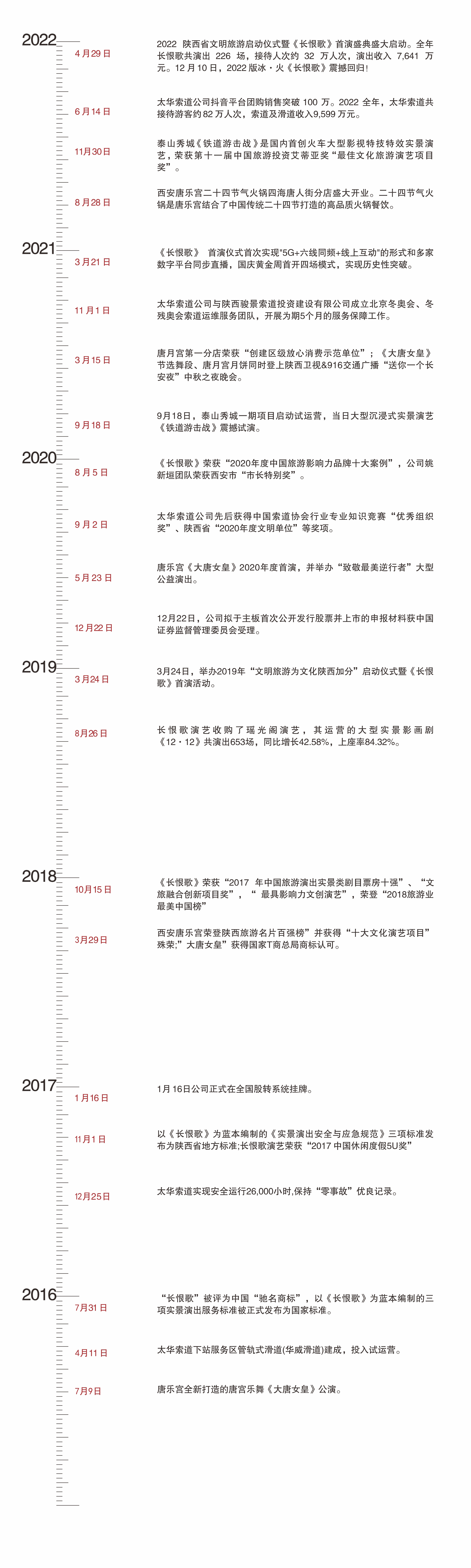 企业大事记(图1)