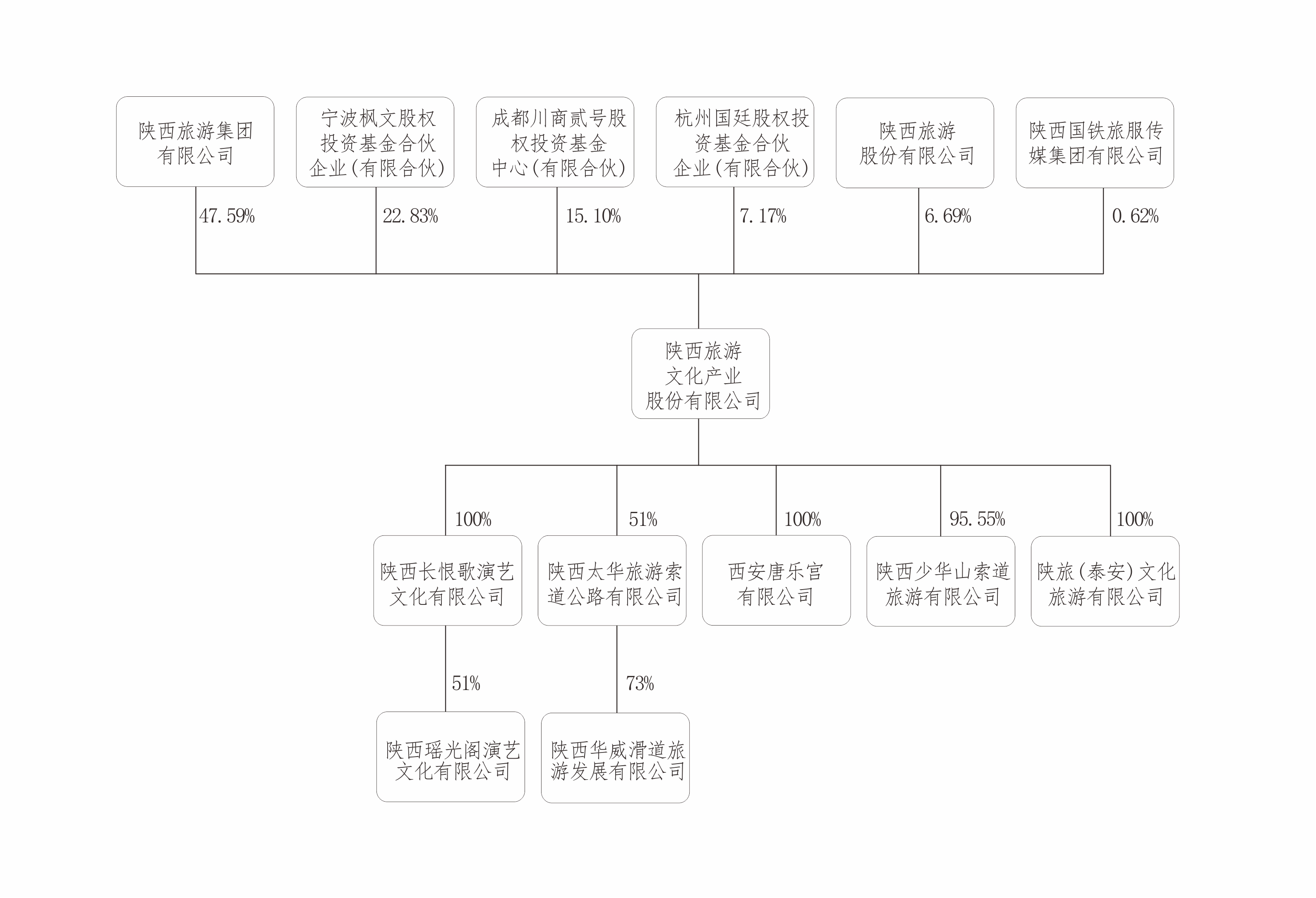 公司概况(图1)